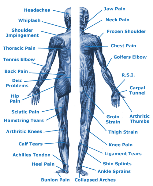 Benefits Of Sports Massage Remedial Massage Therapy Massage Hands